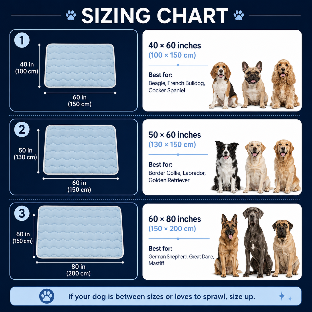 Protect Your Dog From Heat Stress And Restless Nights With The Reliva™ Cooling Comfort Mat