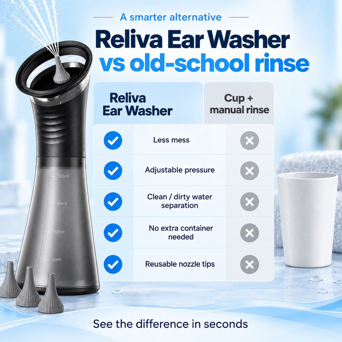 Reliva™ Professional Ear Cleaner – 4 Pressure Modes, 3 Nozzles