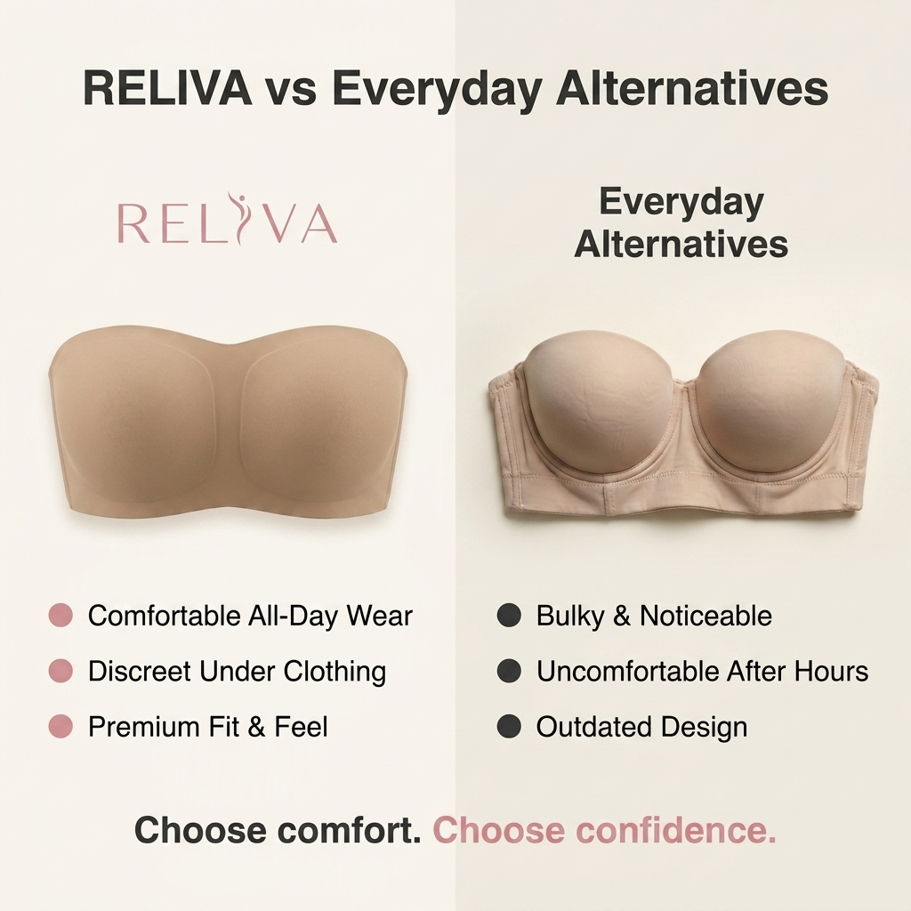 RELIVA Seamless Strapless Bra — Stay-Put Support & Invisible Lift